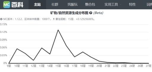 我的世界虚无世界远古岩石怎么获得?_我的世界虚无世界远古岩石在哪弄