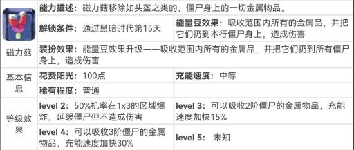 植物大战僵尸磁力菇范围及恢复时间是多久?3