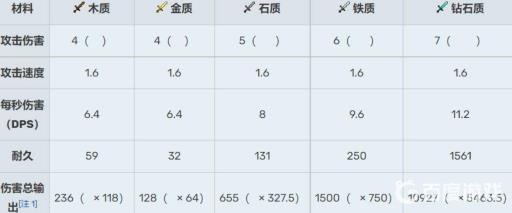 我的世界斧头和剑哪个好?3