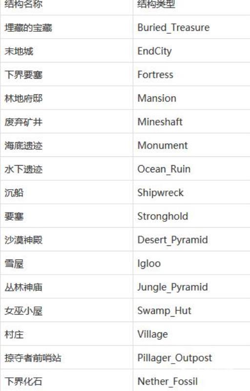 我的世界房子代码指令大全是什么?2