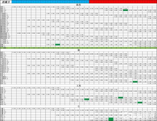 我的世界附魔属性表是什么?_我的世界附魔属性表图片