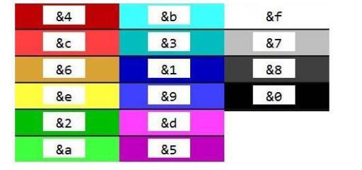 我的世界颜色代码符号怎么打?3