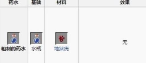 我的世界药水配方都有哪些?_我的世界药水配制配方