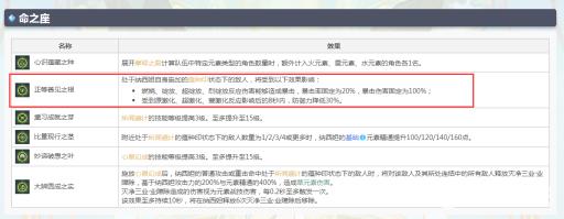 原神3.2草神建议抽几命?2