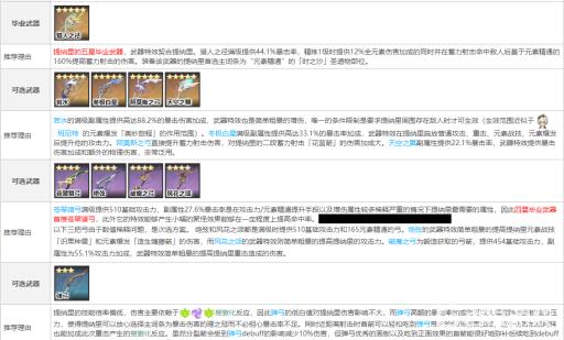 原神3.2提纳里用什么弓?2