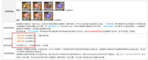 原神3.1版4万血迪奥娜怎么叠?4