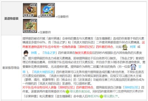 原神3.1提纳里主c圣遗物怎么配?2