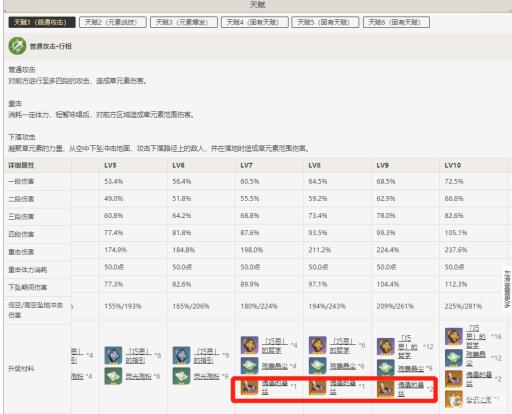 原神3.2草神天赋打哪个周本?2