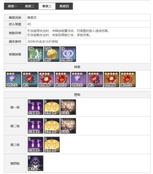 原神3.1无妄坡火本有什么怪?3