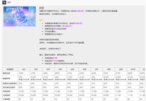 原神3.2雷泽能打激化吗?2