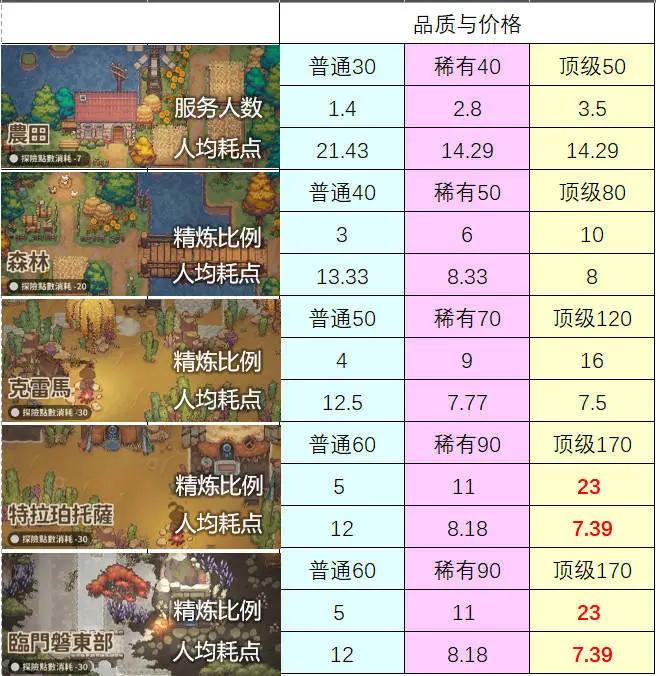 非日常邂逅故事新人开局攻略2