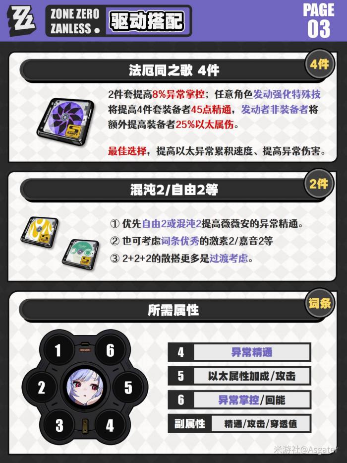 绝区零薇薇安一图流攻略4