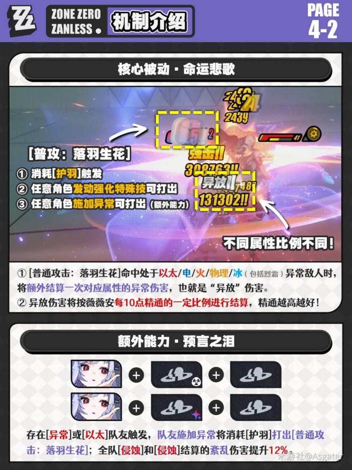 绝区零薇薇安一图流攻略6