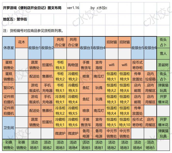 便利店开业日记国服通关货柜布局一图流攻略10