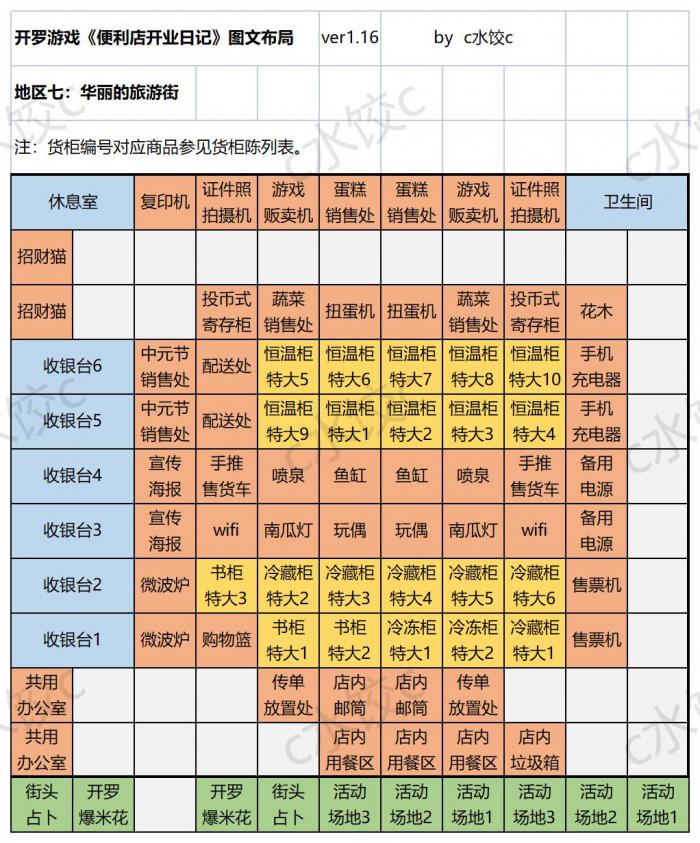 便利店开业日记国服通关货柜布局一图流攻略14