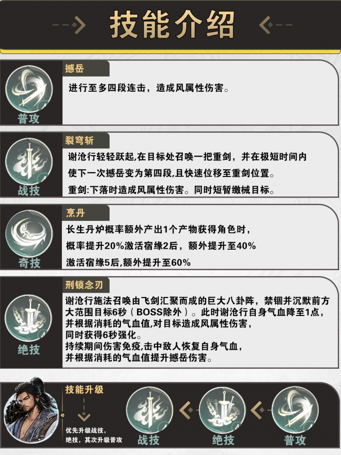 仙剑世界手游谢沧行怎么培养2