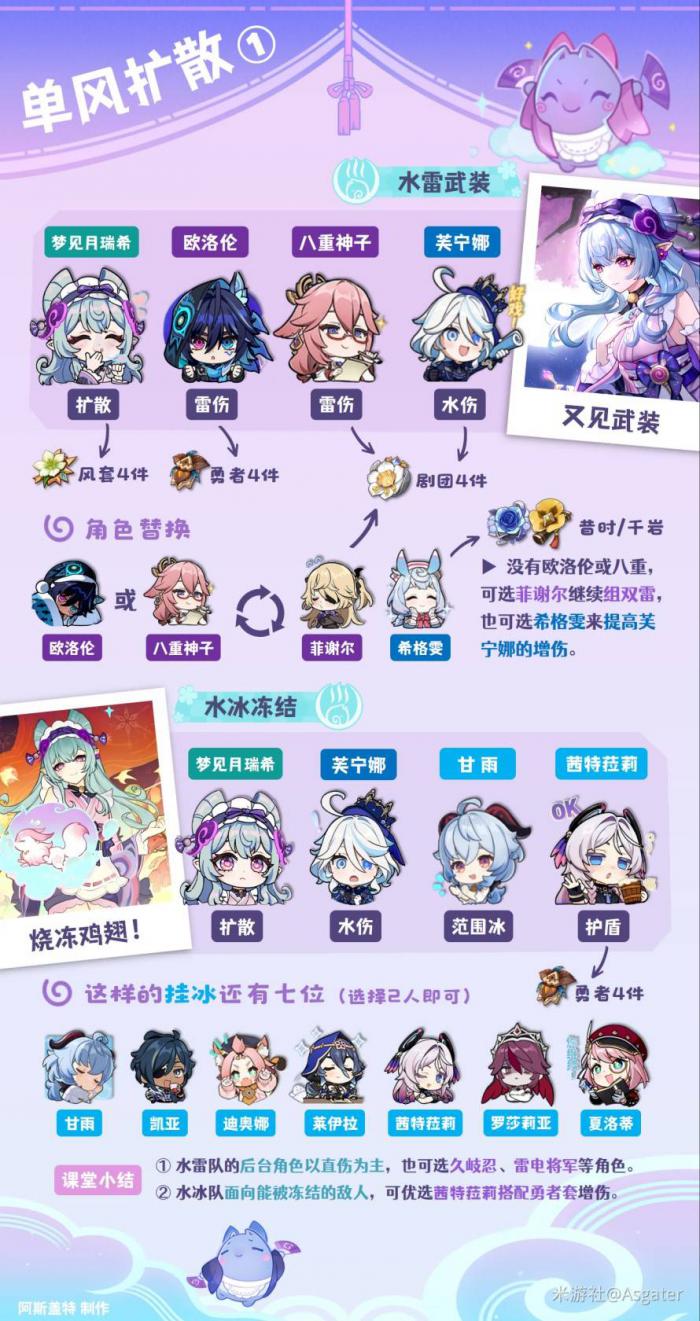 原神5.4梦见月瑞希怎么配队_梦见月瑞希配队