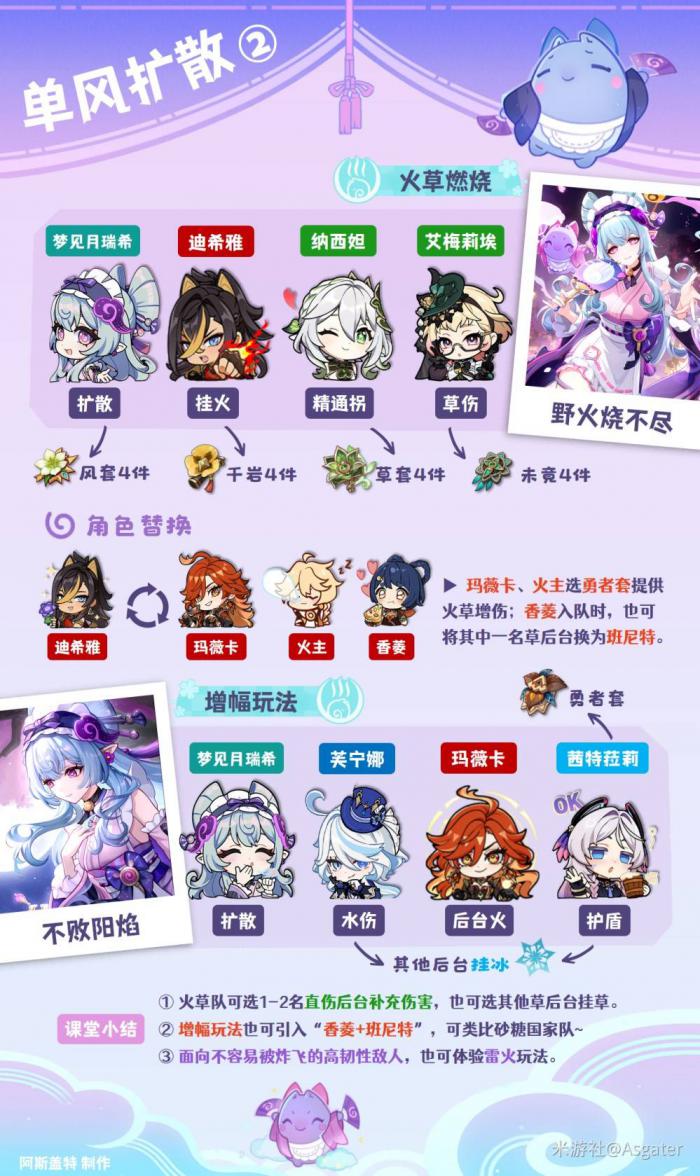 原神5.4梦见月瑞希怎么配队3