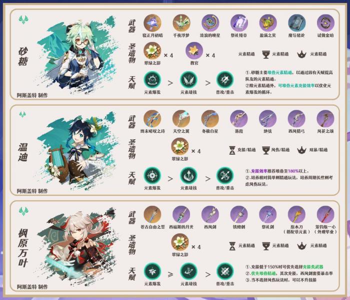 原神5.4梦见月瑞希怎么配队6