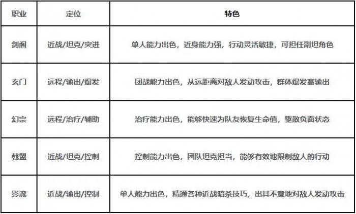 剑中手游新手开荒攻略大全2