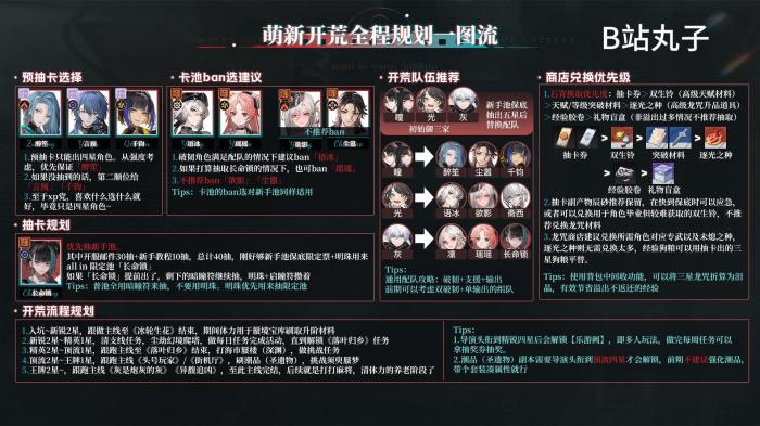 归龙潮开服新手开荒攻略_归龙潮开服新手开荒玩法