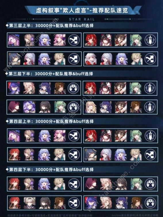 崩坏星穹铁道2.4欺人虚言攻略大全2