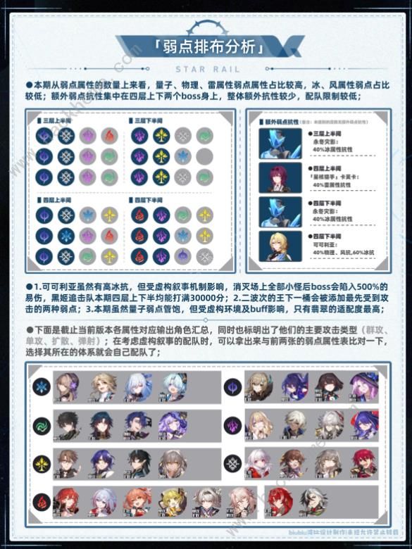 崩坏星穹铁道2.4欺人虚言攻略大全3