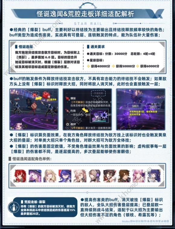 崩坏星穹铁道2.4欺人虚言攻略大全4