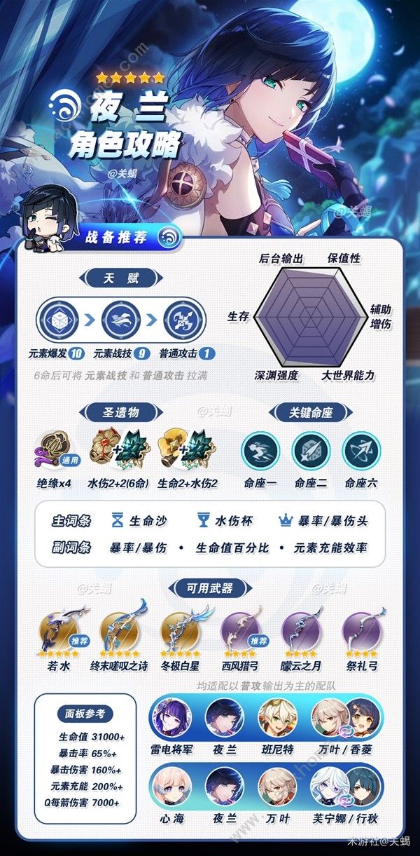 原神4.8夜兰突破材料收集攻略2