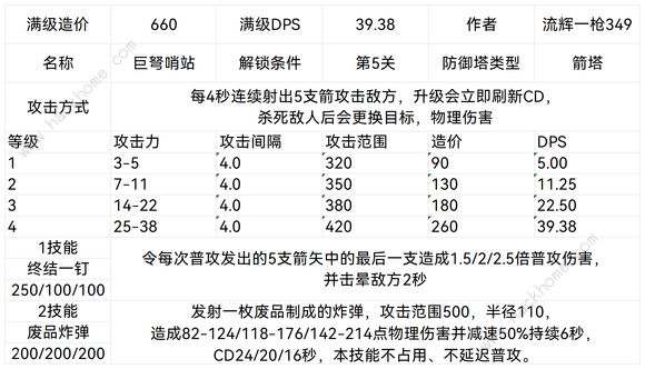 王国保卫战5联盟防御塔大全6