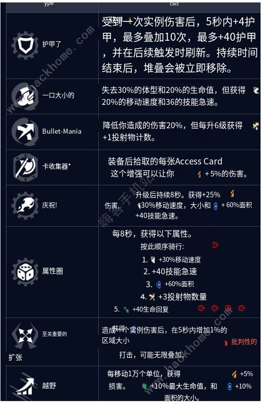 英雄联盟无尽狂潮强化符文大全1