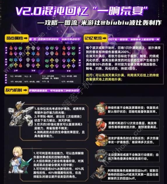 崩坏星穹铁道2.0第二期混沌回忆攻略2