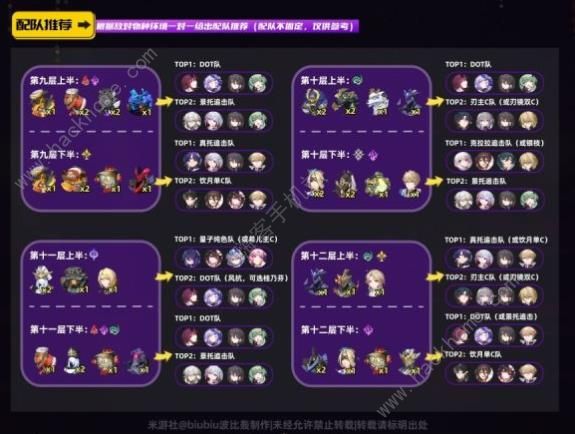 崩坏星穹铁道2.0第二期混沌回忆攻略3