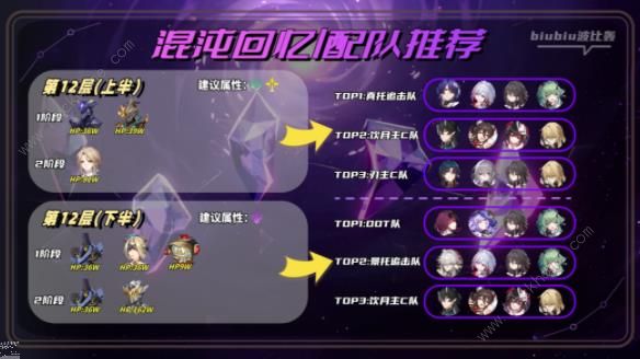 崩坏星穹铁道2.0第二期混沌回忆攻略16