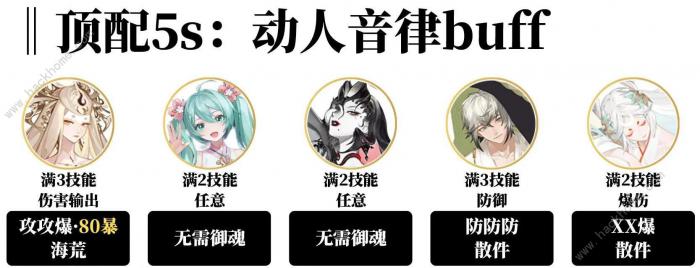 阴阳师循音试炼阵容推荐_阴阳师循音试炼阵容搭配