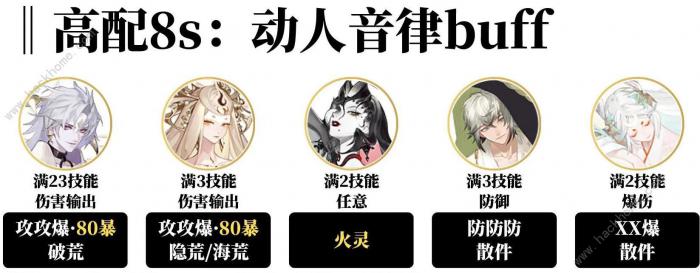 阴阳师循音试炼阵容推荐3