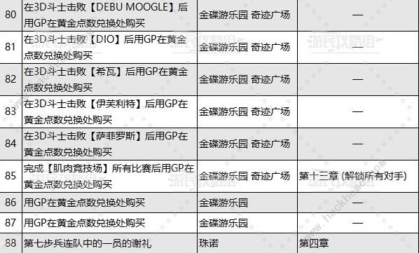 最终幻想7重生乔尼收藏展品大全7