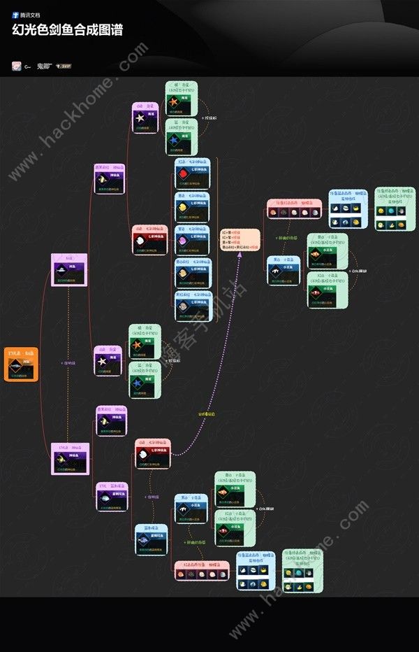 逆水寒市井百业鱼塘主合成公式大全_逆水寒矿场建筑在哪里