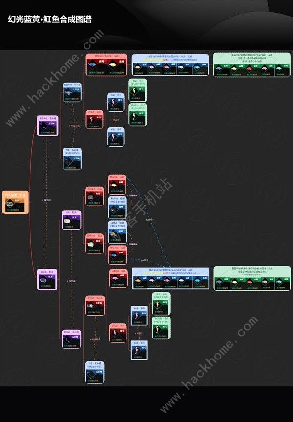 逆水寒市井百业鱼塘主合成公式大全2