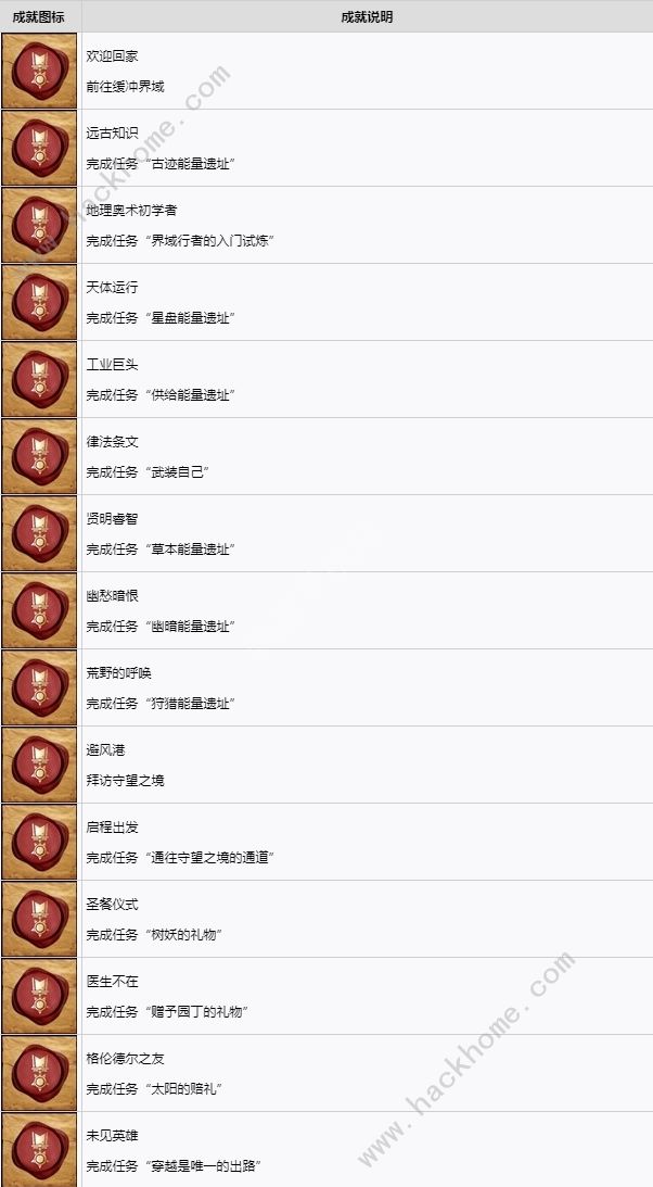 Nightingale成就大全2