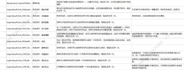 博德之门3荣誉模式BOss攻略5