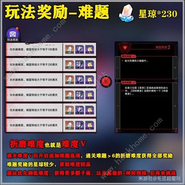 崩坏星穹铁道黄金与机械奖励大全6