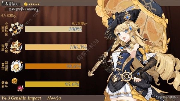 原神4.3娜维娅培养攻略4