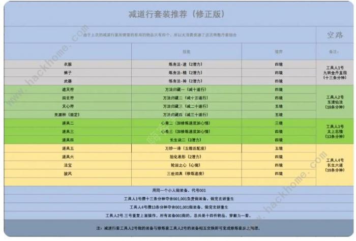 了不起的修仙模拟器寄托攻略4