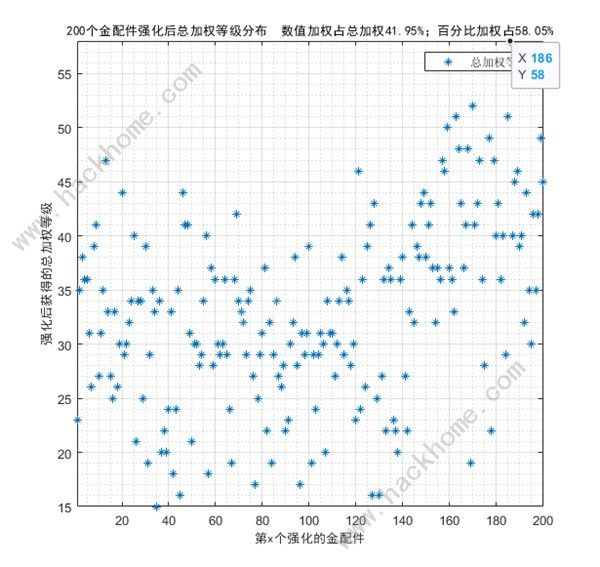 少女前线2追放金配件词条大全10