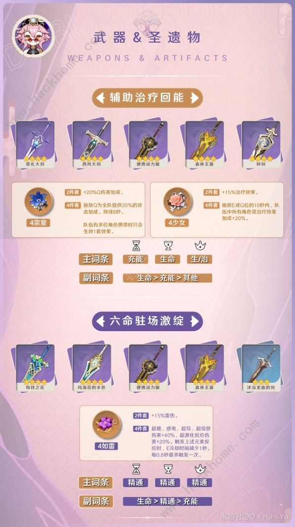 原神多莉配装攻略4