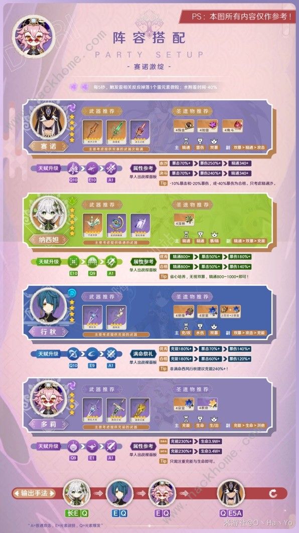 原神多莉配装攻略5