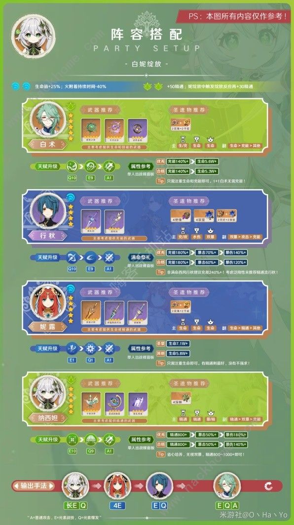 原神新版纳西妲养成攻略9