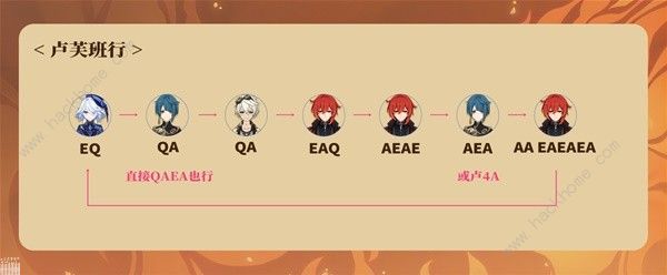 崩坏星穹铁道卢芙班行输出攻略3