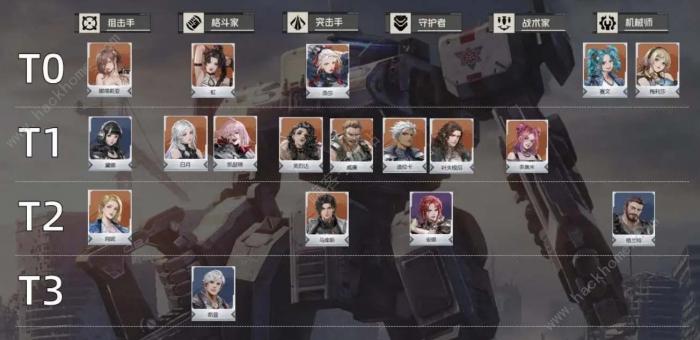 钢岚机师强度节奏榜1